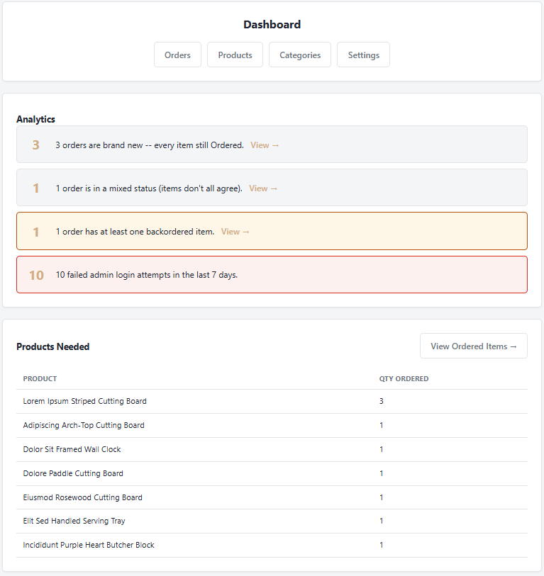Admin dashboard showing order counts alongside color-coded alerts for a backordered item and recent failed login attempts